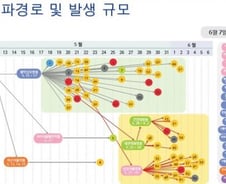 [그래픽] 메르스 환자 전파경로·발생 규모