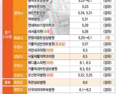 [그래픽뉴스]메르스 환자 발생 및 경유 의료기관