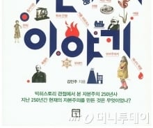 250살 된 자본주의 남은 수명은 몇년?