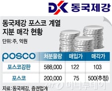 [단독]동국제강, 포스코강판 이어 포스코 지분도 팔았다
