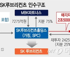 [단독] MBK파트너스, SK루브리컨츠 2.5조에 인수