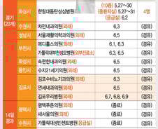 [그래픽뉴스] 메르스 환자 발생 및 경유 의료기관