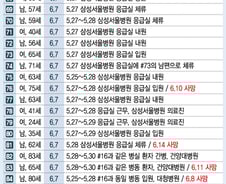 [그래픽뉴스]메르스 확진자 발생 현황