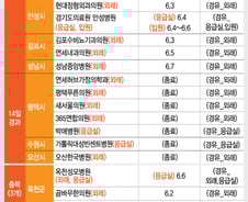 [그래픽뉴스] 메르스 환자 발생 및 경유 의료기관