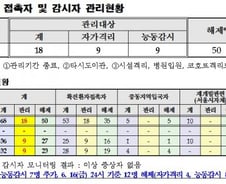 서울 은평구, 메르스 확진자 0명·격리자 9명