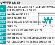 [단독] 부산銀 롯데그룹과 손잡고 인터넷은행 설립 신청