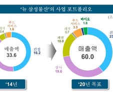삼성물산, 합병 관련 자료 공개…엘리엇에 맞대응  