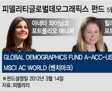 인구변화에 주목하면 돈이 보인다