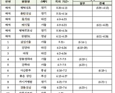 삼성서울병원 등 메르스 집중관리병원 10곳, 살펴보니