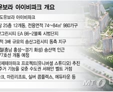 "반도건설, 완판행진 잇는다"…'반도유보라 아이비파크'