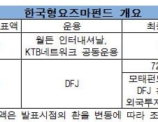 [단독]'한국형요즈마펀드' 반쪽 출범...美 VC 자금모집 실패