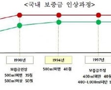 [단독]빈병값 21년만에 인상, 맥주병 120원·소주병 100원