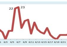 메르스 진짜 끝나가나…환자·사망자 이틀연속 '0'