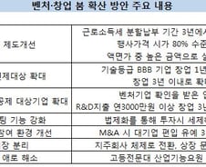 스톡옵션 세금 5년간 분할납부 허용…연대보증 면제 확대