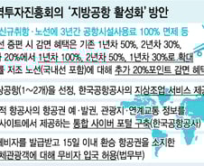 지방공항서 국제선 신규취항시 공항사용료 3년간 면제