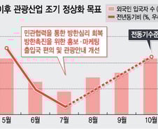 문체부 "관광산업 3개월내 원상회복 목표"