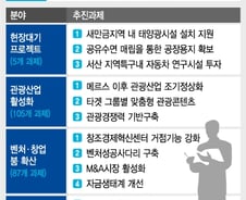 63빌딩 58개규모 방치건물 재개발 등 5.6조 투자
