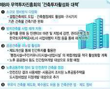 건축 패러다임 '신축→리뉴얼' 전환…연 2.2조 신규투자 유발