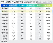 [단독]'원조 디벨로퍼' 문주현 회장, 한국자산신탁 '상장'