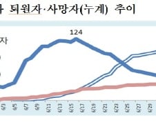 끝을 향해 가는 메르스…신규환자 12일 연속 '0'