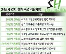 [단독]'SH공사 아파트' 부실자재 쓰고 54억 '꿀꺽'
