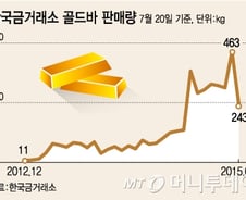 자산가의 전유물? 개미투자자도 '골드바'