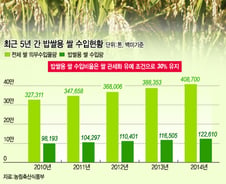 [단독]농식품부, '밥쌀' 3만톤 수입 재추진…내주 입찰