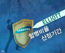 엘리엇이 문제삼은 합병비율, '산정기간' 보완책은