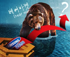 "해마다 베어마켓 진입하는데…" 우연인가 vs 규칙인가?
