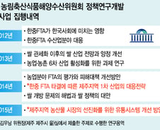 [단독]김우남 의원, 상임위 예산으로 '지역구 특혜' 제공 논란