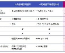 만능통장 ISA, 200만원까지 비과세… 어떻게 가입하나
