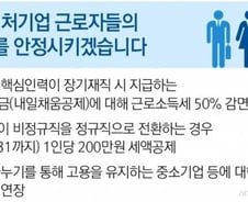 '내일채움공제' 수령시, 근로소득세 50% 감면