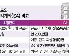 소장펀드 대체하기엔 아쉬운 ISA