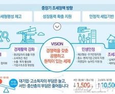 경마·카지노 세금 더 걷는다, 당첨금 200만원 넘으면 과세 