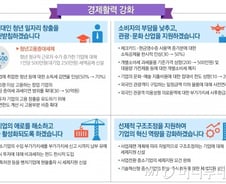 수출中企 '중간 부가가치세' 납부 사라진다