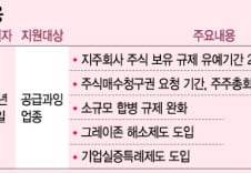 기업 구조조정에 '원샷 세제지원'