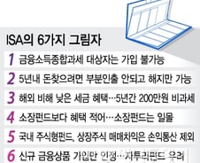 '만능'이라는 ISA, 5년 굴려서 겨우 비과세 200만원? 