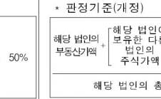 [단독]부동산과다 외국법인 주식양도시 세금폭탄..일본롯데?