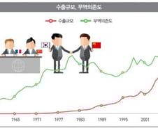 GDP 61년만에 3.1만배. 물가 49년만 36배 ↑