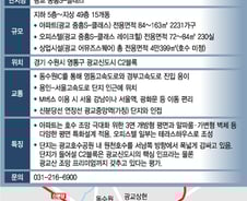 랜드마크 꿈꾸는 복합단지 '광교 중흥S-클래스' 