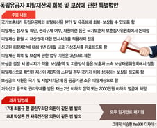 [단독]일제에 뺏긴 독립유공자 재산, 국가가 보상 추진