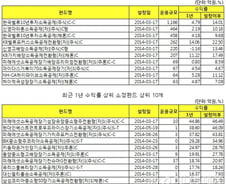 절세혜택 우월 소장펀드, 올해 가입해야 하는 이유
