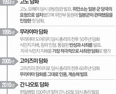 [그래픽] 역대 일본 내각 담화…미야자와에서 아베까지