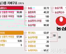 '형보다 나은 아우'…신춘호 농심 회장의 후계 선견지명