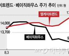[주식대주식]'의류한류' 1세대 지고 2세대 뜬다