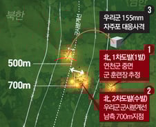 [그래픽뉴스] 北 포격도발 상황도, 어디 겨냥했나 
