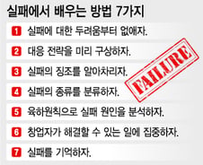 "왜 실패했는지 몰라?" 실패에서 배우려면…팁 7가지