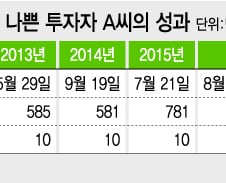 "매년 '상투'만 잡았는데…" 운 나쁜 개미의 투자성적표