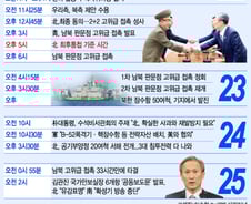 [일지]긴박했던 무박4일…北 포격부터 남북 합의문 발표까지