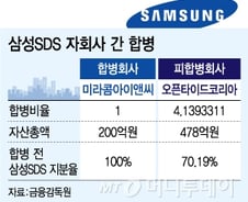 [단독]삼성SDS 자회사 오픈타이드-미라콤 합병 